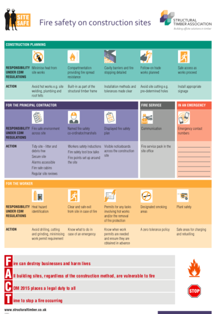 Fire Safety on Construction Sites Poster (STA)
