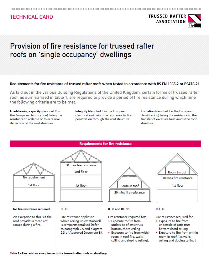 TRA Guide to Fire Resistance for Truss Rafter Roofs